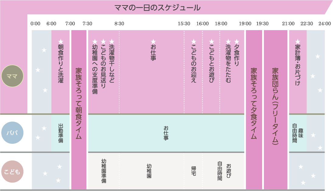 ママの1日のスケジュール