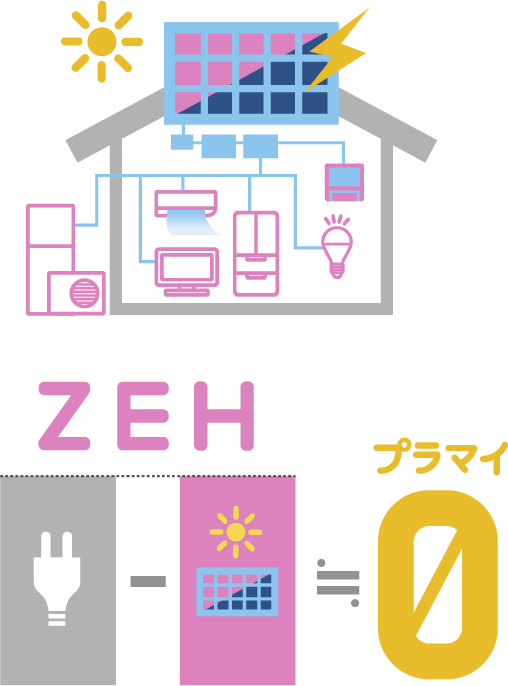 ZEH（ゼッチ）