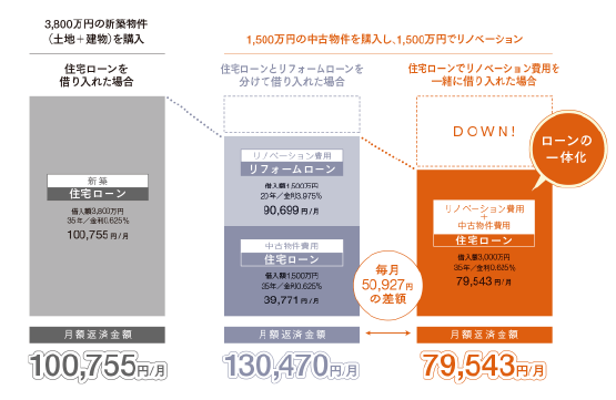 住宅ローン