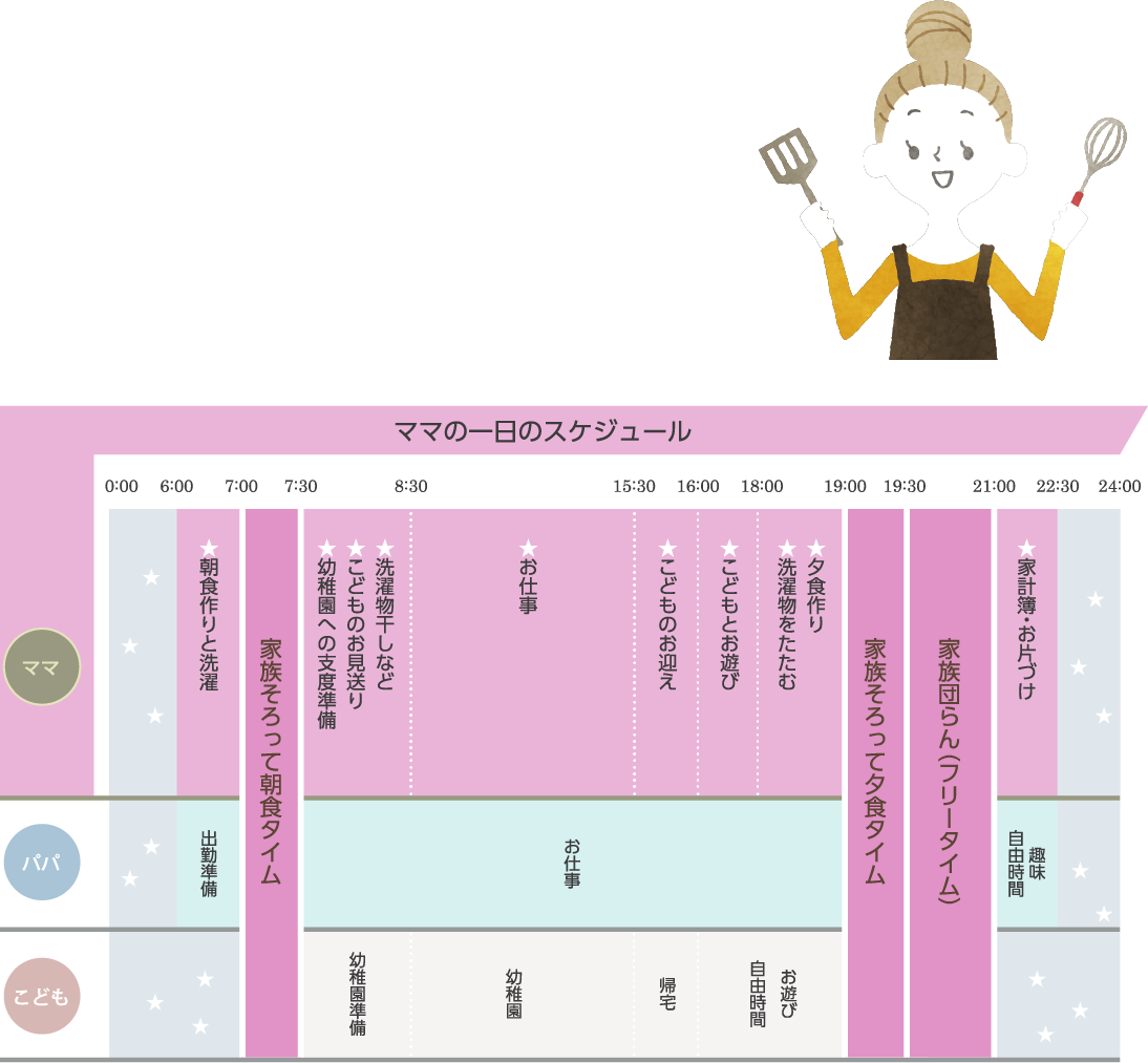 ママの1日のスケジュール