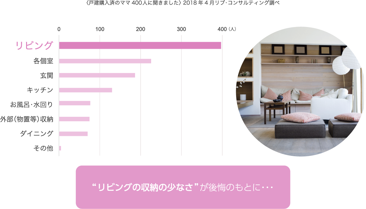 収納で不満な点はどこですか？