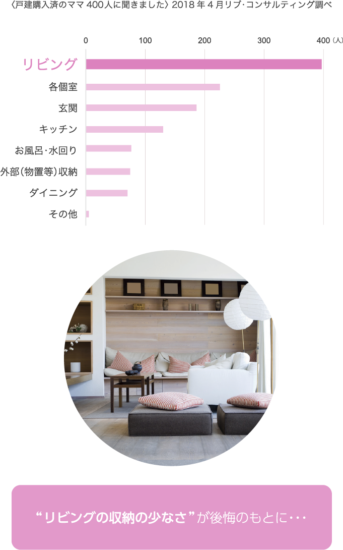 収納で不満な点はどこですか？