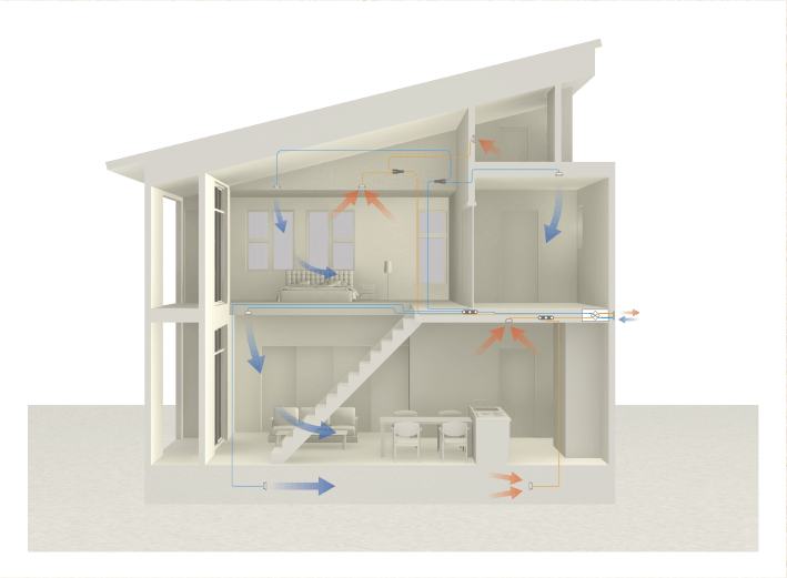ママエールの特徴室内の空気環