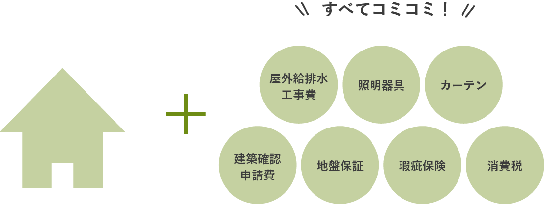 すべてコミコミ