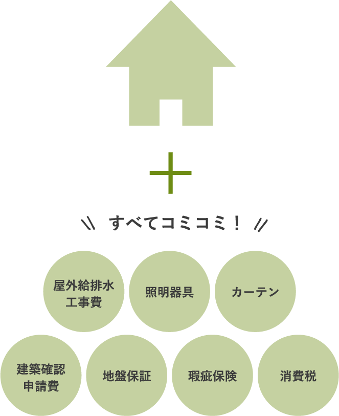 すべてコミコミ